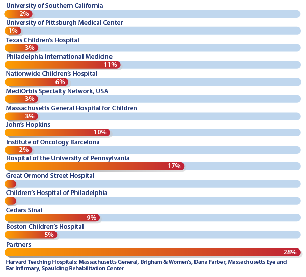 What MediGuide’s 2019 MSO Metrics Reveal